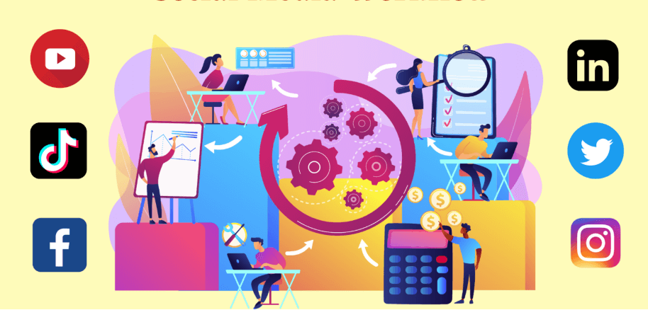 Social Media Workflow (Copy.ai vs Simplified)